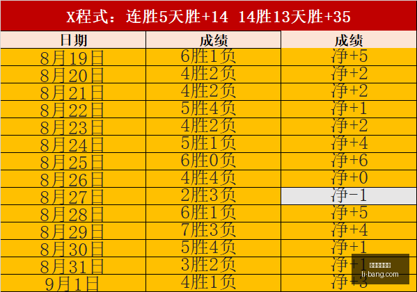 莱奥转会最,新动态,热刺,大发快三彩票,大发快三彩票平台,大发快三彩票官网,大发快三彩票app
