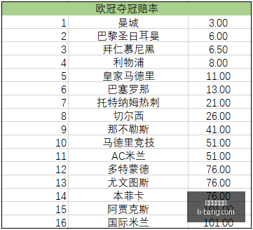 股盛宴两周,年回顾,市值激增,大发快三彩票,大发快三彩票平台,大发快三彩票官网,大发快三彩票app